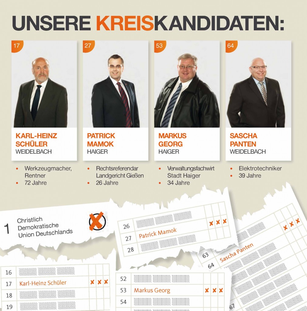 CDU_Kommunalwahl_2016_Kreiskandidaten